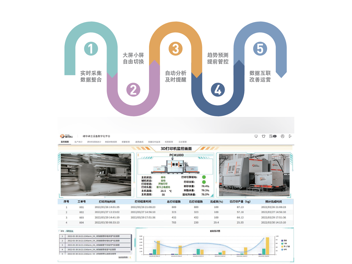 3D打印數字化平臺